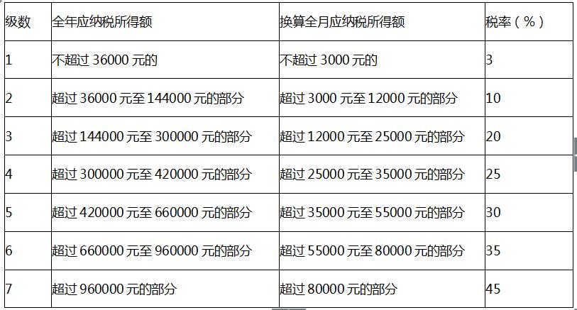 知道扣了多少税怎么算工资
