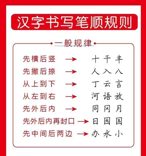 汉字书写结构口诀