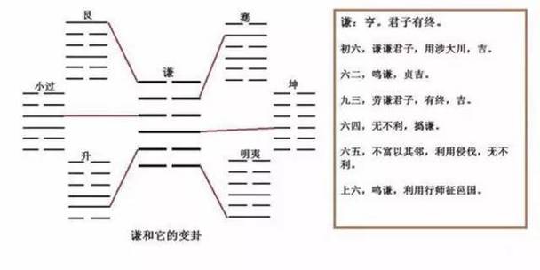 叉圈圈叉叉叉是什么卦