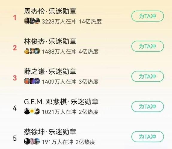 qq音乐粉丝勋章显示