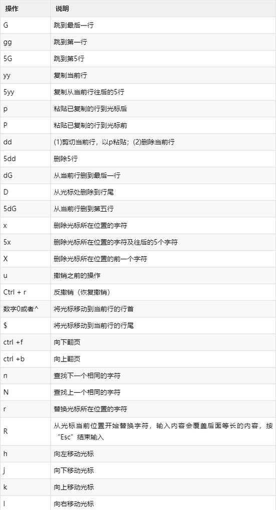 vim编辑器怎么下载