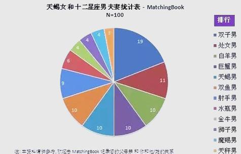alex大叔十二星座配对指南