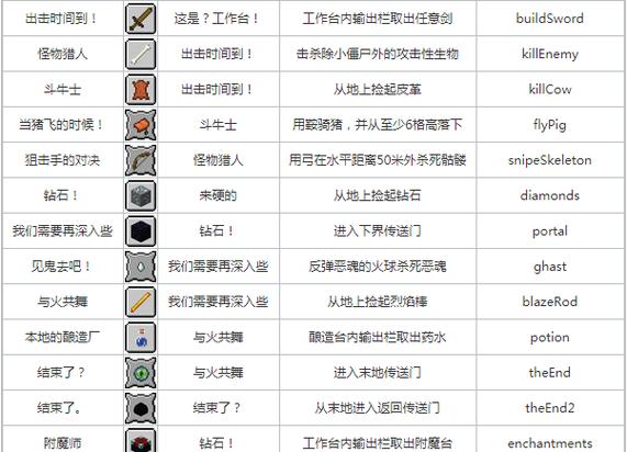 mc获得成就指令