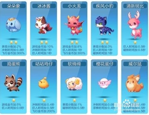 天天酷跑宠物排行榜截图2