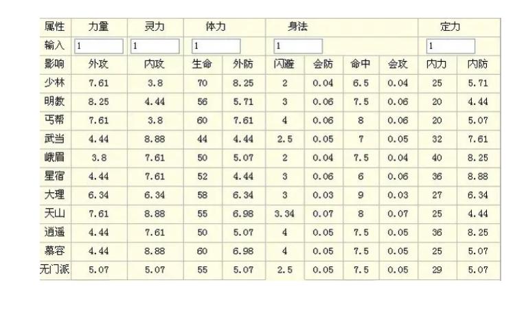 天龙八部平推伤害排行
