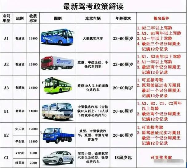 c1驾照可以免费升级B2吗