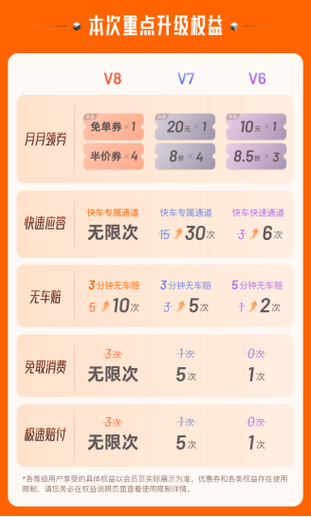 滴滴如何开通超级会员