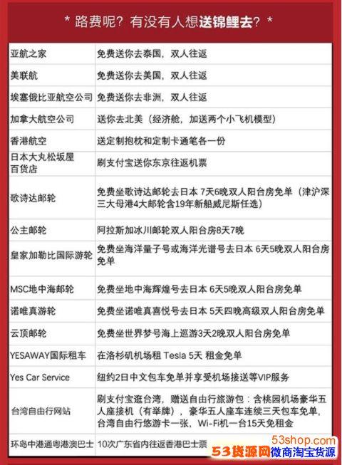 支付宝锦鲤奖品列表