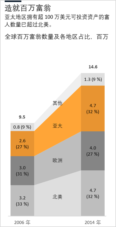 带阴影的柱状图