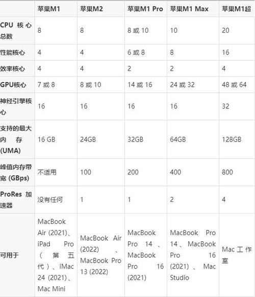 M1 芯片与 Intel 芯片的不同之处