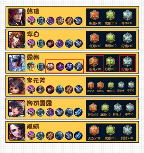 露娜最强出装和铭文截图3