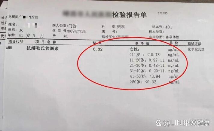 抗胰岛素抗体正常值范围