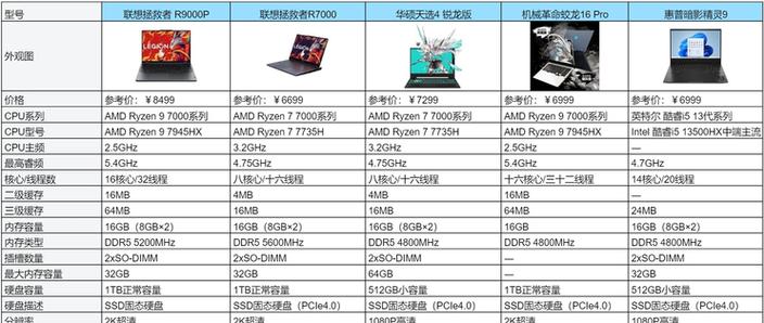 拯救者r7000p配置表及价格