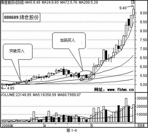 黑马翻倍赚钱百万千万或亿万截图3