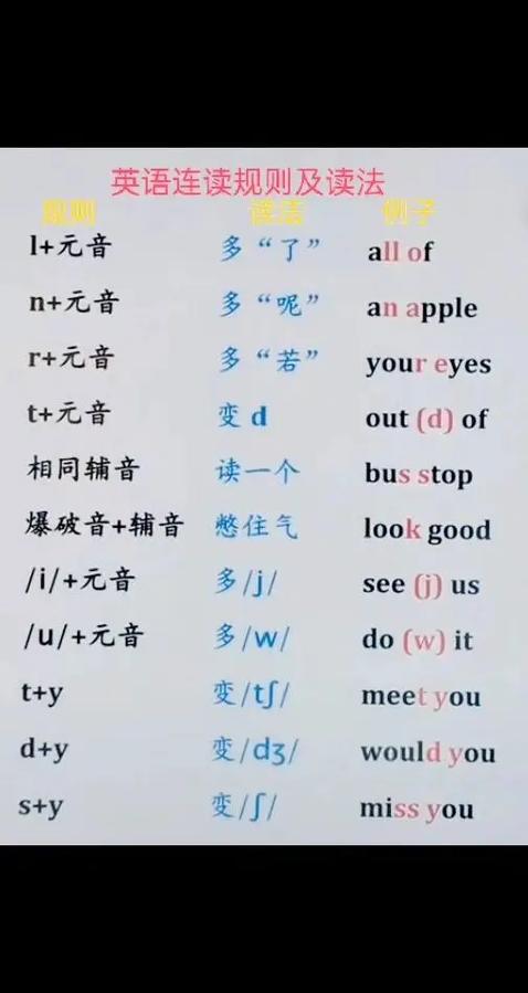 连读和失去爆破英语