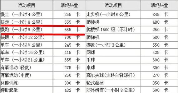 如何计算每日所需能量
