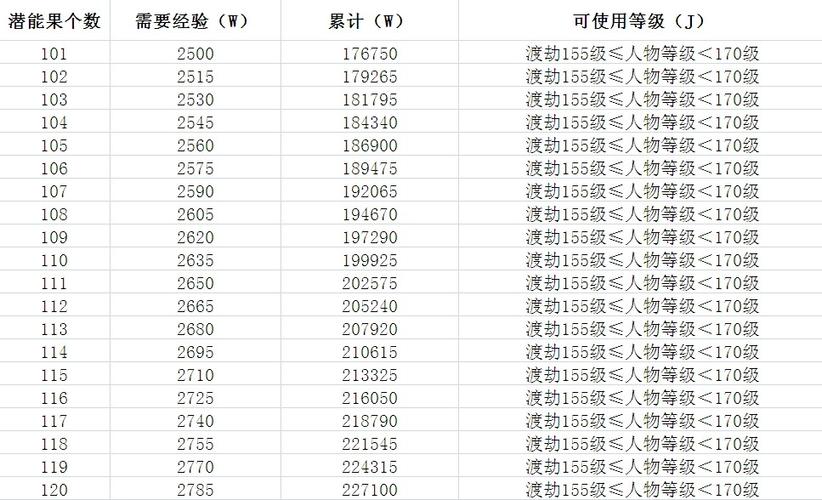 梦幻西游潜能果能返还经验吗