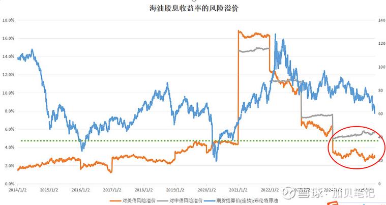 上万后每天涨2000