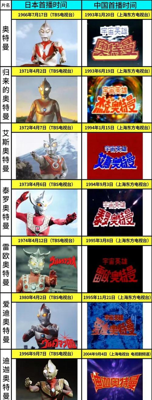 奥特曼明星编年史中文下载