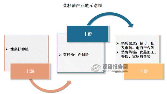 产业链重构是什么意思