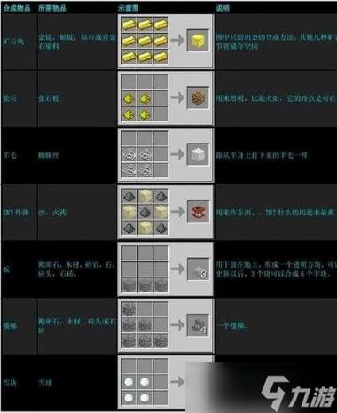 我的世界工作台合成页面图片截图2