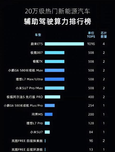 1tops算力