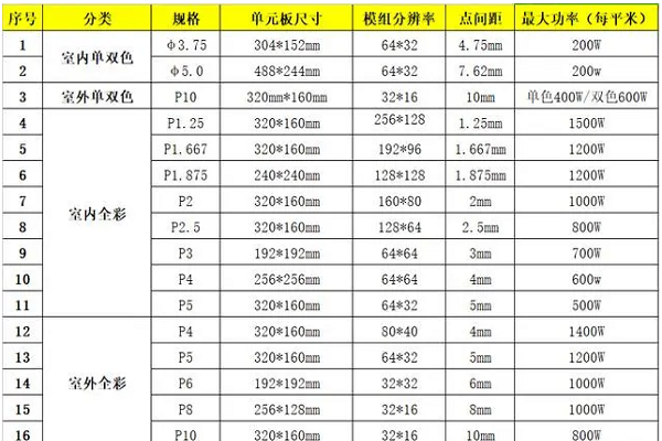 手机屏幕比例16:9什么意思