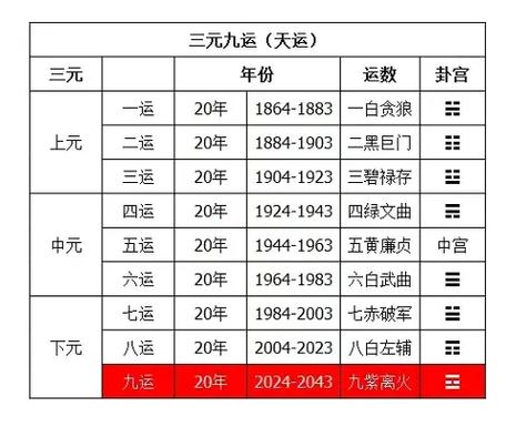 运数截图3