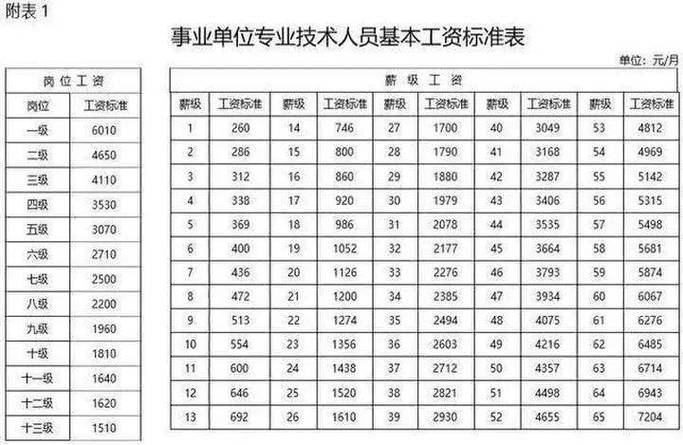仿真工程师工资