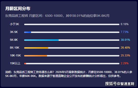 仿真工程师工资截图2