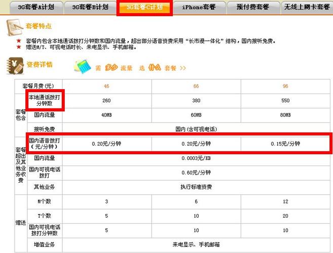 来电显示功能费有必要吗