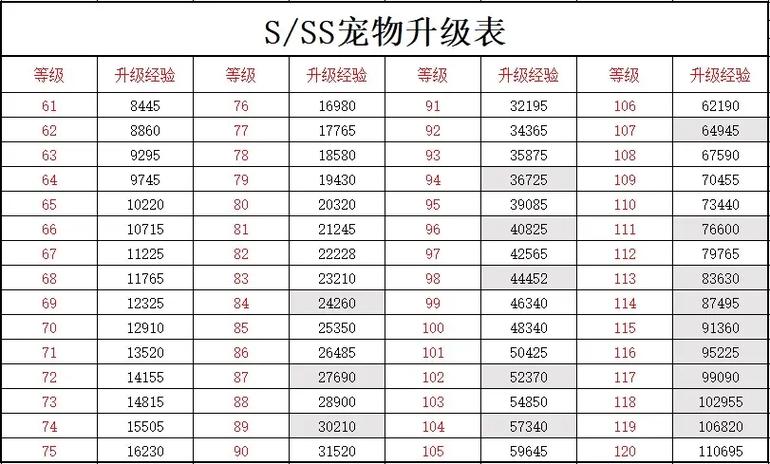 坐骑满级要多少经验