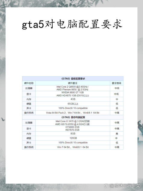 gta5最低显卡要求