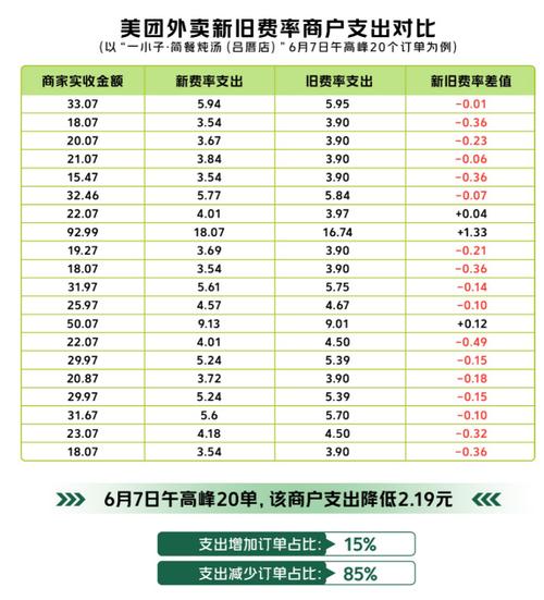 外卖费率是什么意思