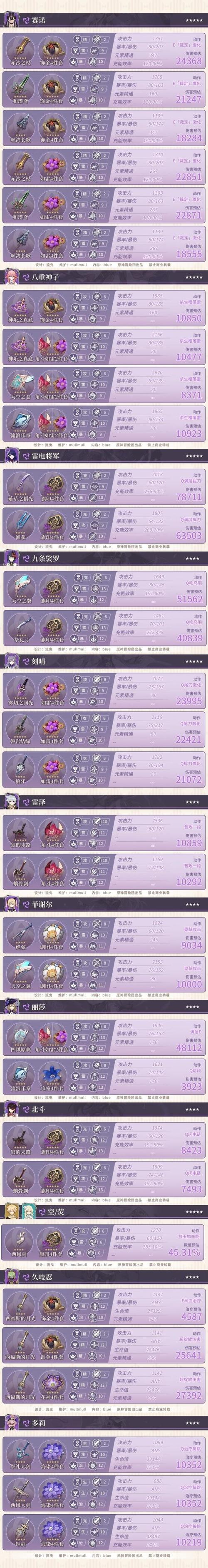 角色面板属性