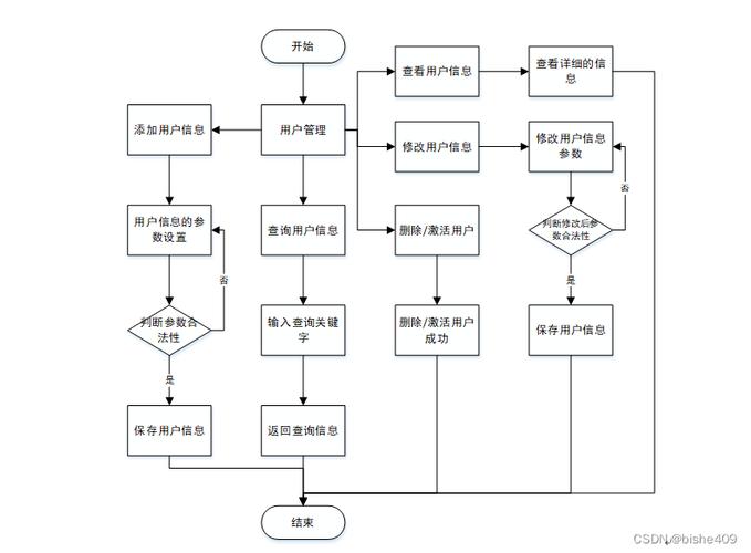 oa办公系统流程审批