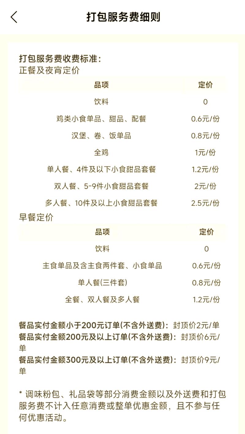 开纯外卖店需要多少钱