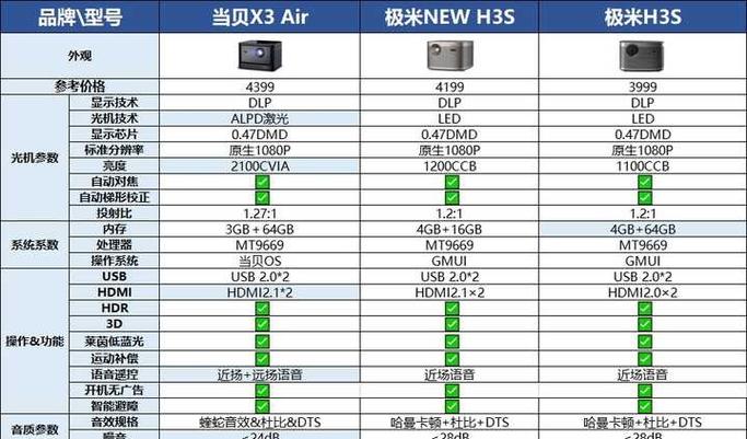 极米h2和h3实测