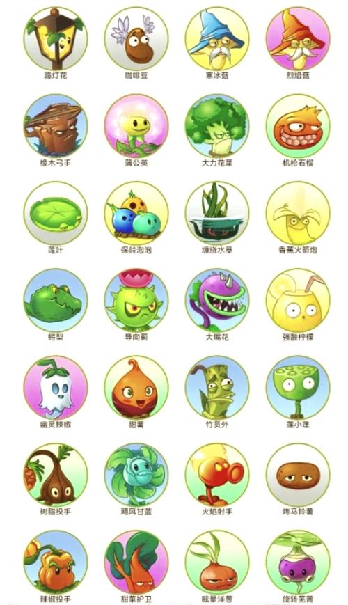 植物大战僵尸各种植物介绍