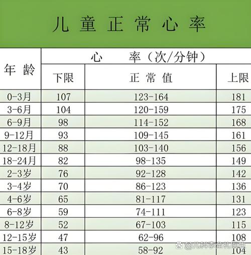正常心率是静息心率吗