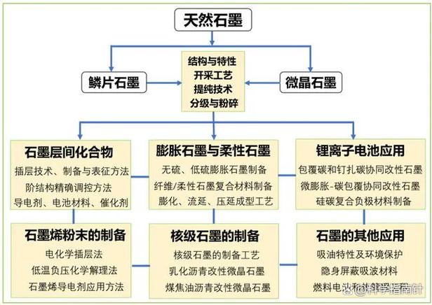石墨是什么材料有什么功能和用途