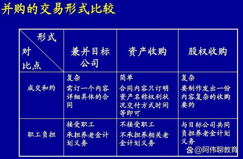 企业合并的三种方式