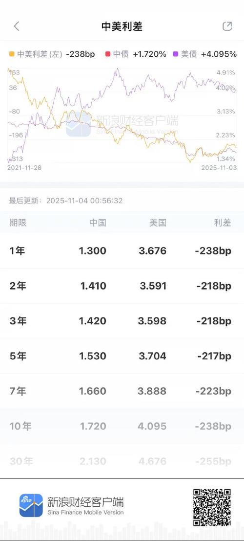 4元投资买涨买跌的app
