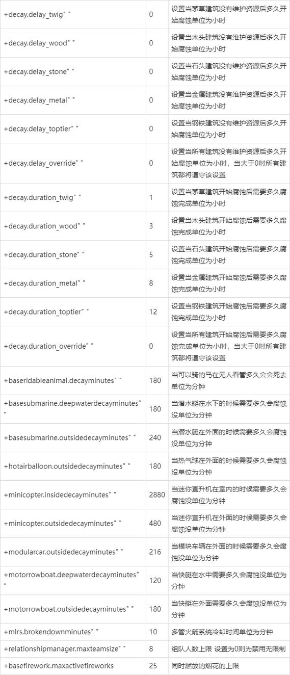 rust配置要求最新