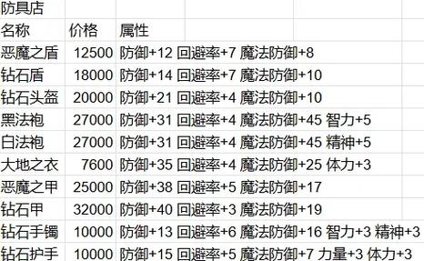 最终幻想3bug秘籍