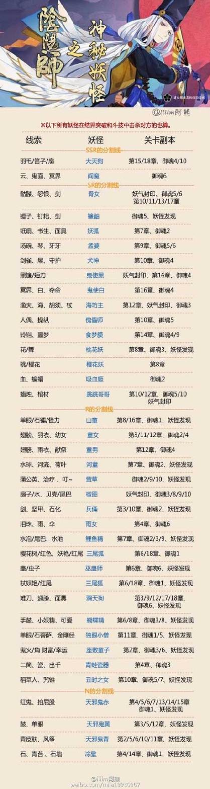 阴阳师悬赏封印
