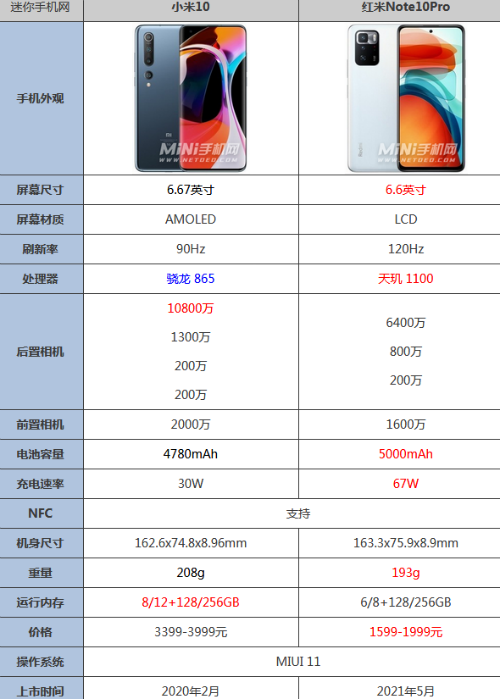 红米10与红米10pro有哪些区别