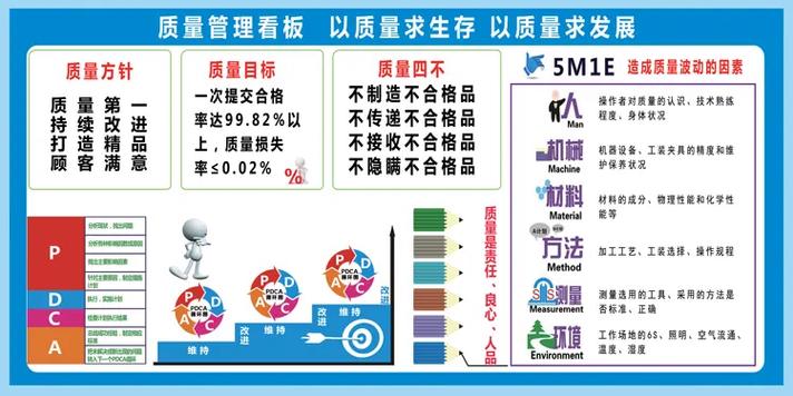 质量持续改进工具有哪些