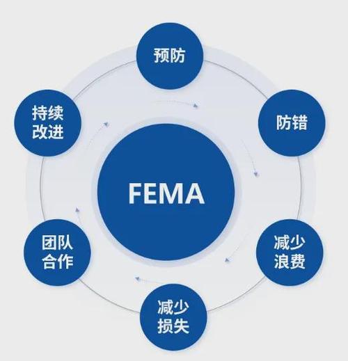 质量持续改进工具有哪些截图2