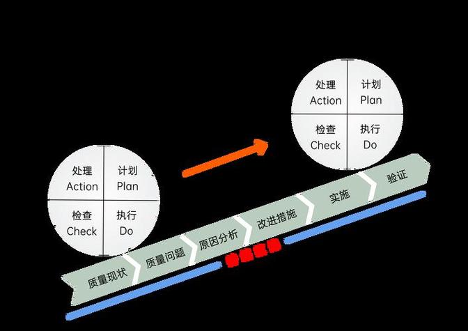 质量持续改进工具有哪些截图3